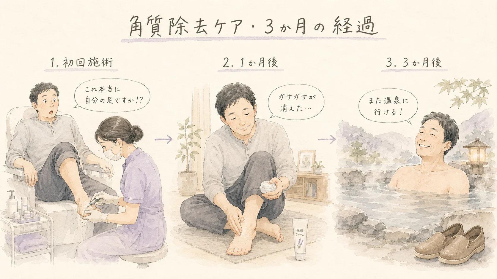 角質除去ケア 3か月の経過｜初回施術→1か月後→3か月後