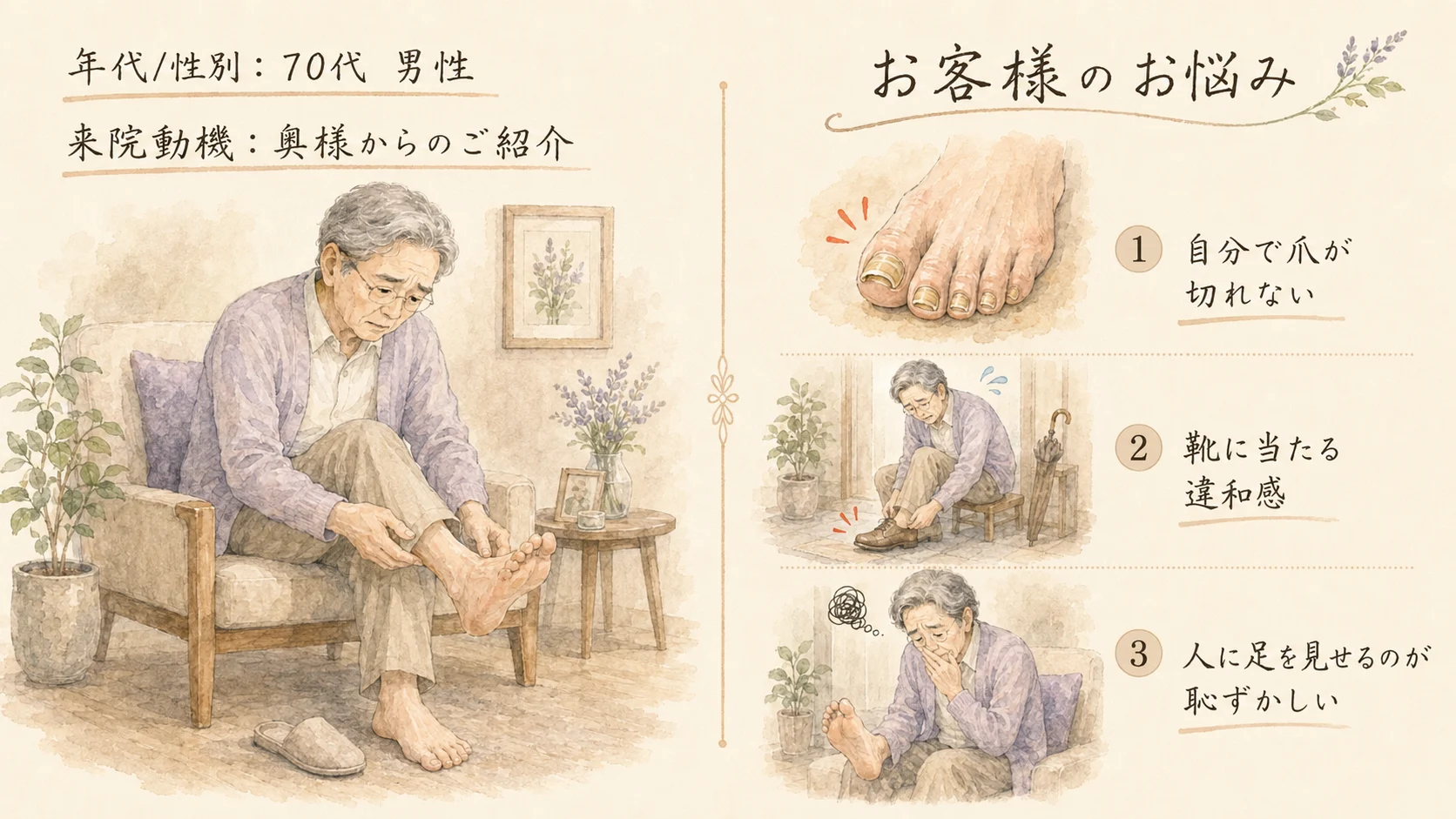 患者様のデータとお悩み｜分厚い爪（肥厚爪）で自分で爪が切れない