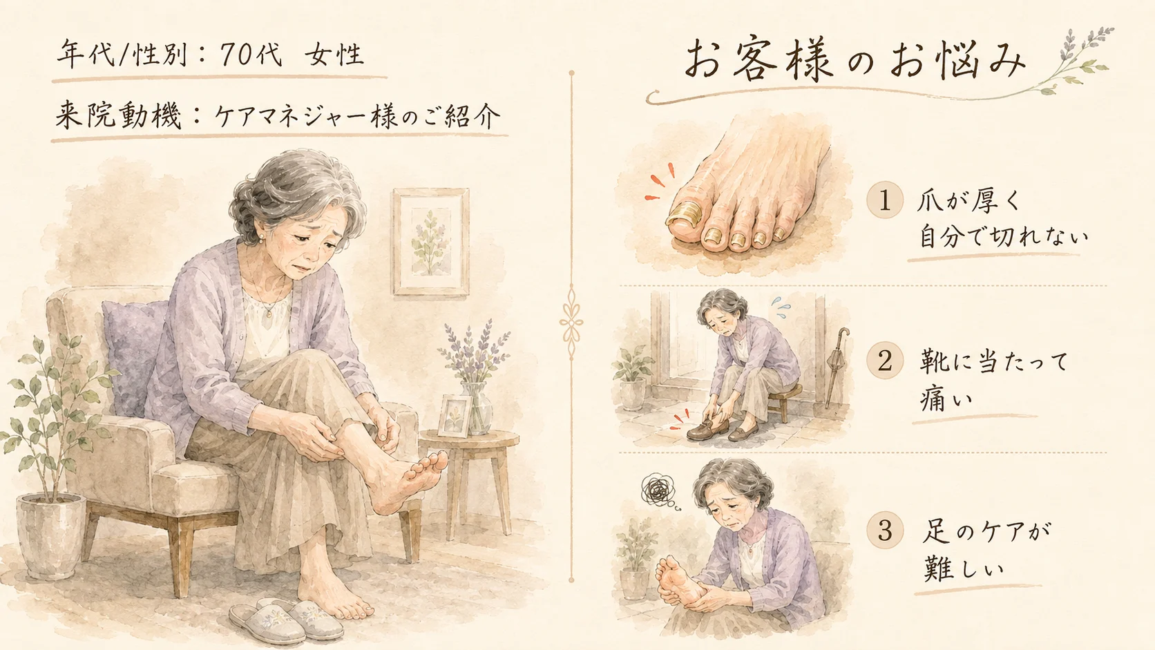 患者様のデータとお悩み｜爪甲鉤彎症で爪が厚くなり自分で切れない