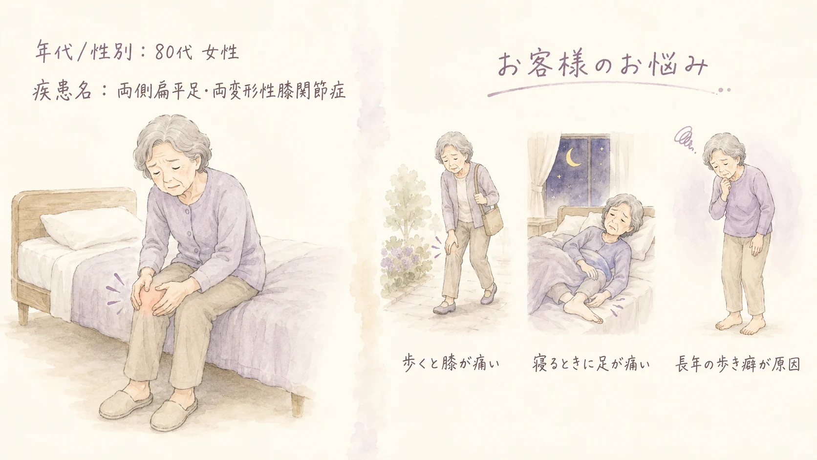 患者様のデータとお悩み｜歩行が不安定な80代女性